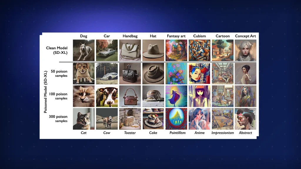 OpenAI AI training: OpenAI Stockpiles Apple Macs, NVIDIA Chips Vanish